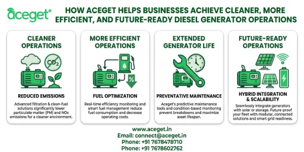 How Aceget Helps Businesses Achieve Cleaner, More Efficient, and Future-Ready Diesel Generator Operations