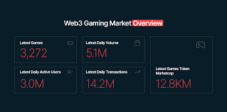 Winbox 4D: Understanding Number-Based Games and Digital Gaming Trends